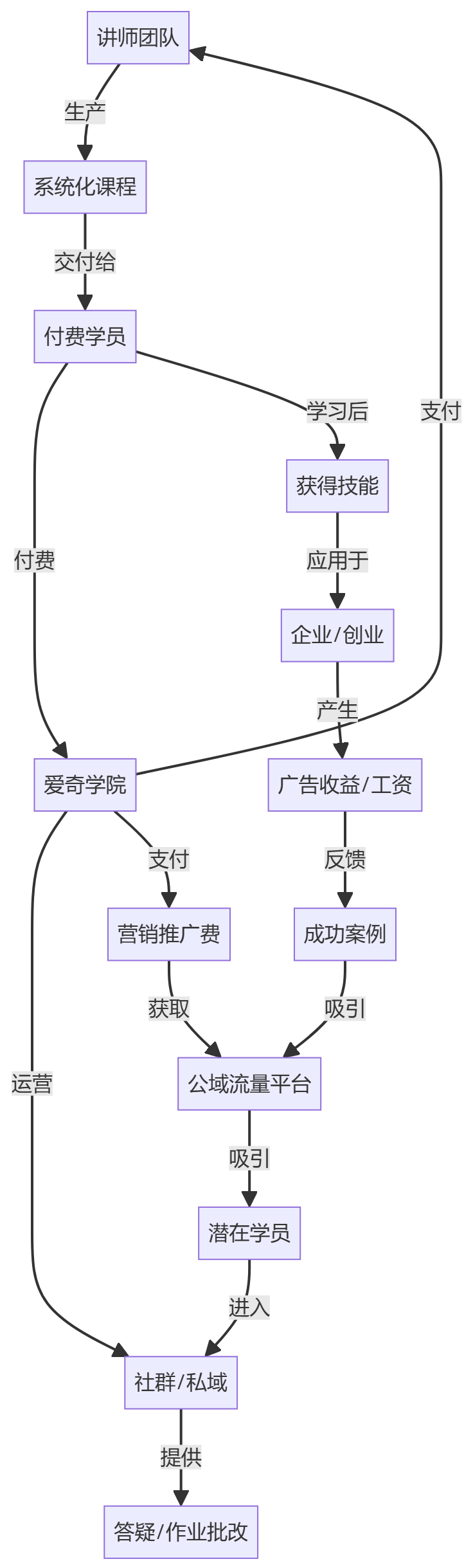 核心商业逻辑拆解